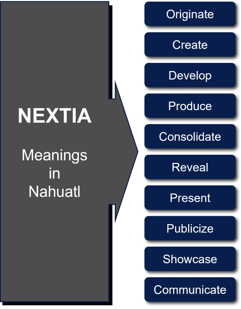 A diagram of nextia 's meanings in nahuatl.