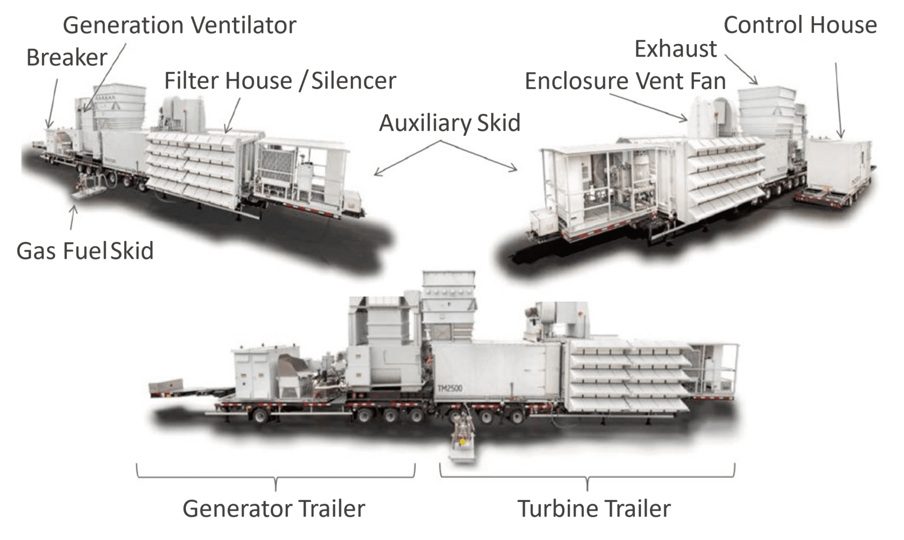 A diagram of three different types of trailers.