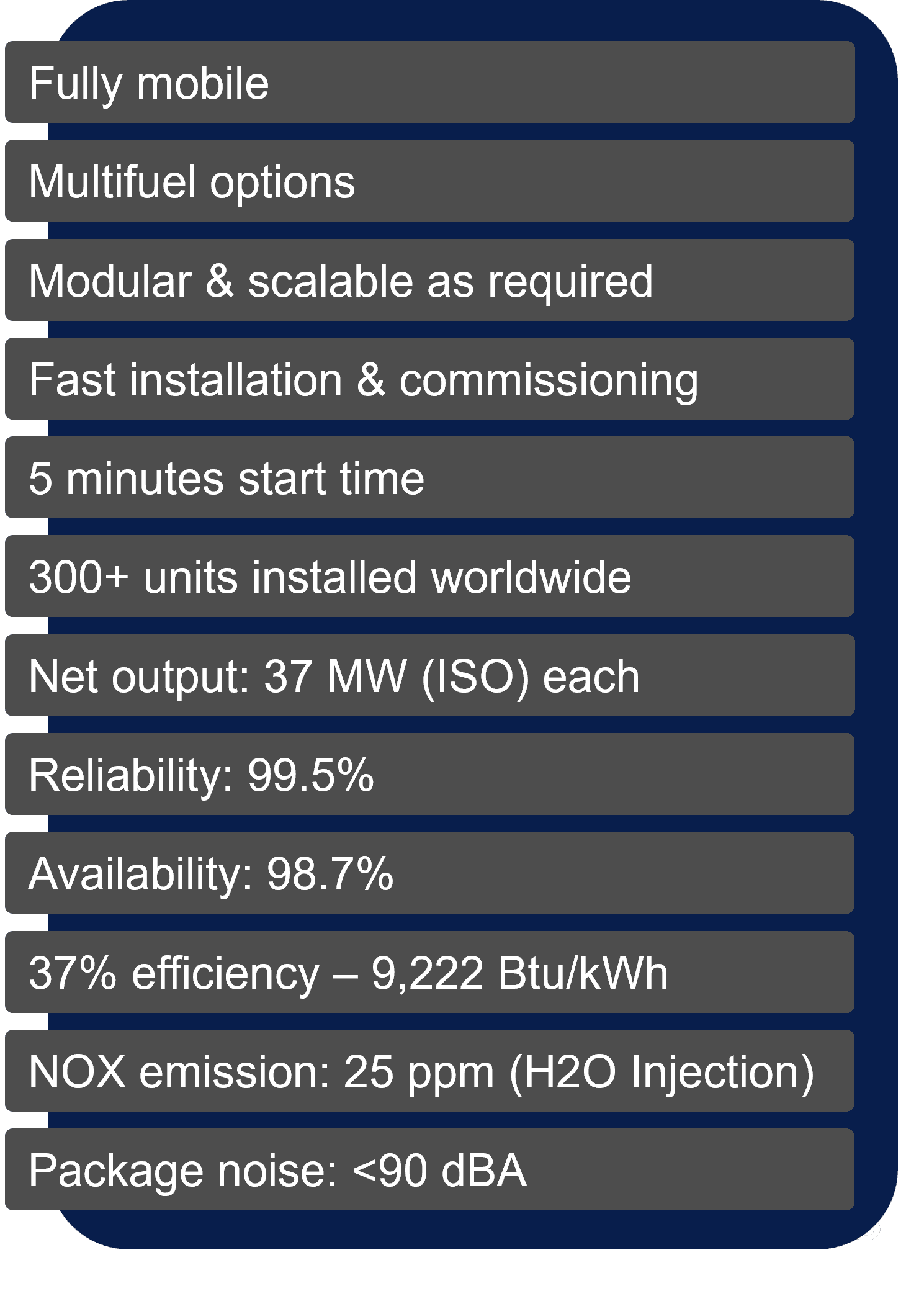 A table with the number of different options for installing solar power.