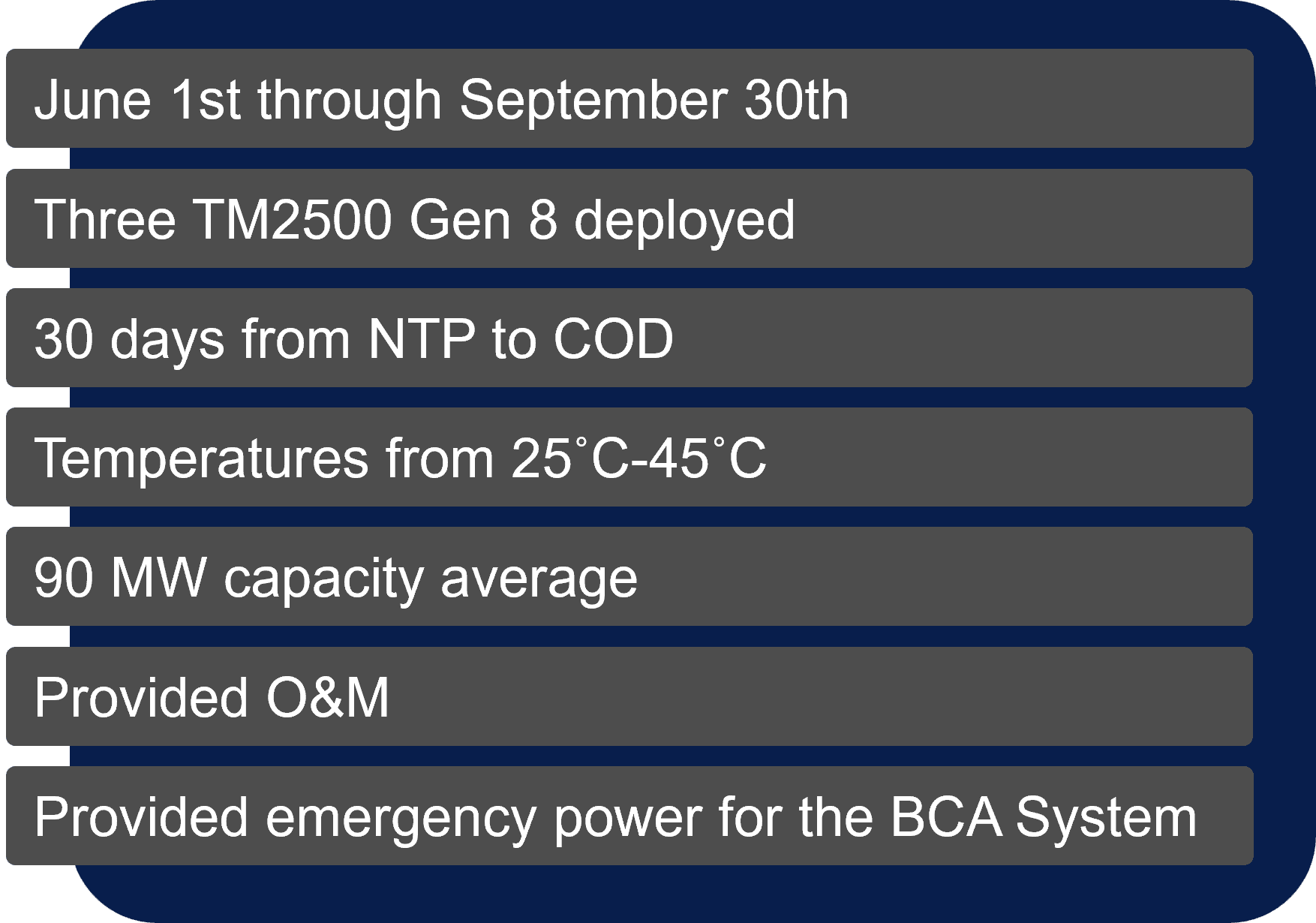 A table with the numbers of emergency power for bca systems.