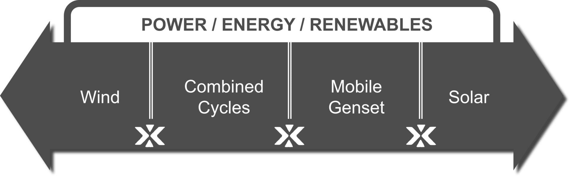 Renewable energy solutions chart.